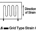 Types of Strain Gauge Transducer