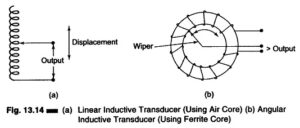 Read more about the article What is an Inductive Transducer?