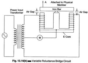 What is an Inductive Transducer? - Working Principle and types