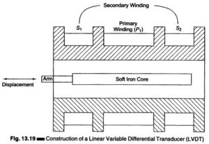 Read more about the article Linear Variable Differential Transformer (LVDT)