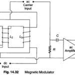 Magnetic Modulator