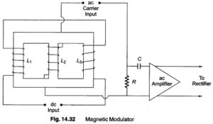 Read more about the article Magnetic Modulator
