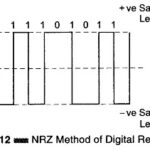 NRZ Method of Digital Data Recording