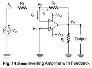 Read more about the article Negative Feedback Op Amp