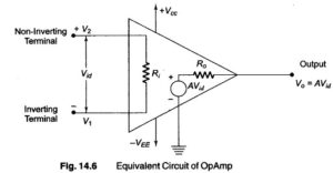 What is an Operational Amplifier? | Block Diagram | Equivalent Circuit