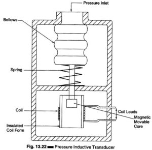 Read more about the article Pressure Inductive Transducer