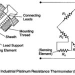 Resistance Thermometer Working Principle