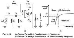Read more about the article Second Order High Pass Butterworth Filter Derivation