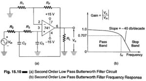 Read more about the article Second Order Low Pass Butterworth Filter Derivation