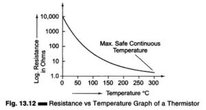Read more about the article Thermistor Working Principle