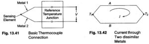 Read more about the article Thermocouple Connection