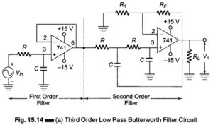 Read more about the article Higher Order Filter Design