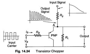 Read more about the article Transistor Chopper Circuit