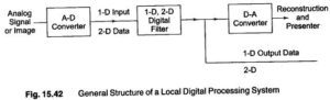 Read more about the article Typical Digital Filtering Operations