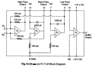 Read more about the article Universal Active Filter using Op Amp