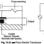 Working Principle of Piezoelectric Transducer