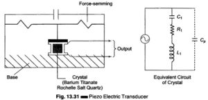 Read more about the article Working Principle of Piezoelectric Transducer