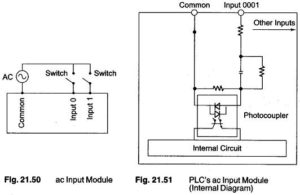 Read more about the article AC Input
