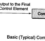 Basic Automatic Control