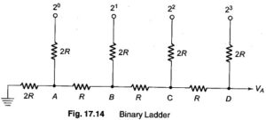 Read more about the article Binary Ladder Circuits