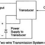 Choice of Electronic Signal Transmission