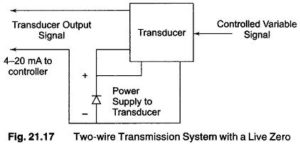 Read more about the article Choice of Electronic Signal Transmission