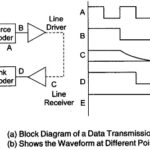 Data Transmission System