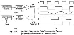 Read more about the article Data Transmission System