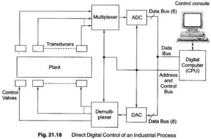 Read more about the article Direct Digital Control