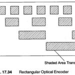 Types of Encoders in Digital Electronics