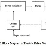 Electric Drive Motor