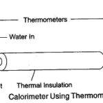Heat Capacity of Calorimeter