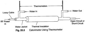 Read more about the article Heat Capacity of Calorimeter