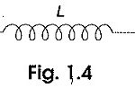 Inductance Formula