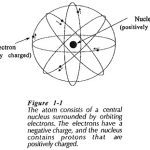 Introduction to Semiconductor Materials and Devices