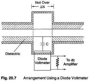 Read more about the article Measurement of Power Transmission Lines