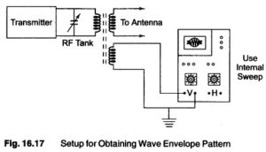 Read more about the article Measuring Amplitude Modulation