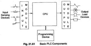 Read more about the article PLC Components
