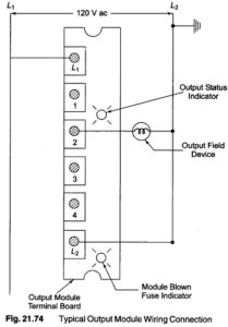 PLC Hardware Components | Specifications | Wiring Connection