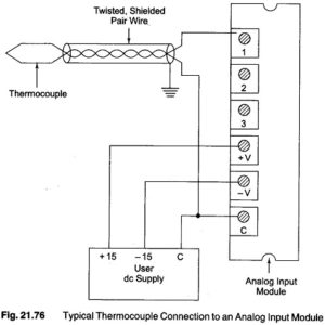 PLC Hardware Components | Specifications | Wiring Connection