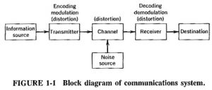 Read more about the article Principles of Communication Systems