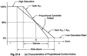 Read more about the article Proportional Controller