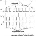 Pulse Position Modulation