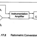 Signal Conditioning of Inputs