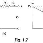 Voltage Source and Current Source