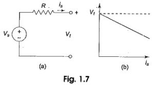 Read more about the article Voltage Source and Current Source