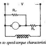 Speed Torque Characteristic of DC Shunt Motor