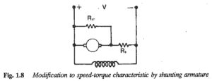 Read more about the article Speed Torque Characteristic of DC Shunt Motor