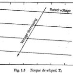 Speed Torque Characteristic of Separately Excited DC Motor