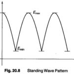 Standing Wave Ratio Measurements
